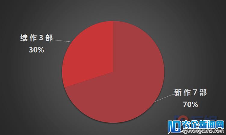 2018四月日产新番报告：国内引进45部 超能力女儿夺冠