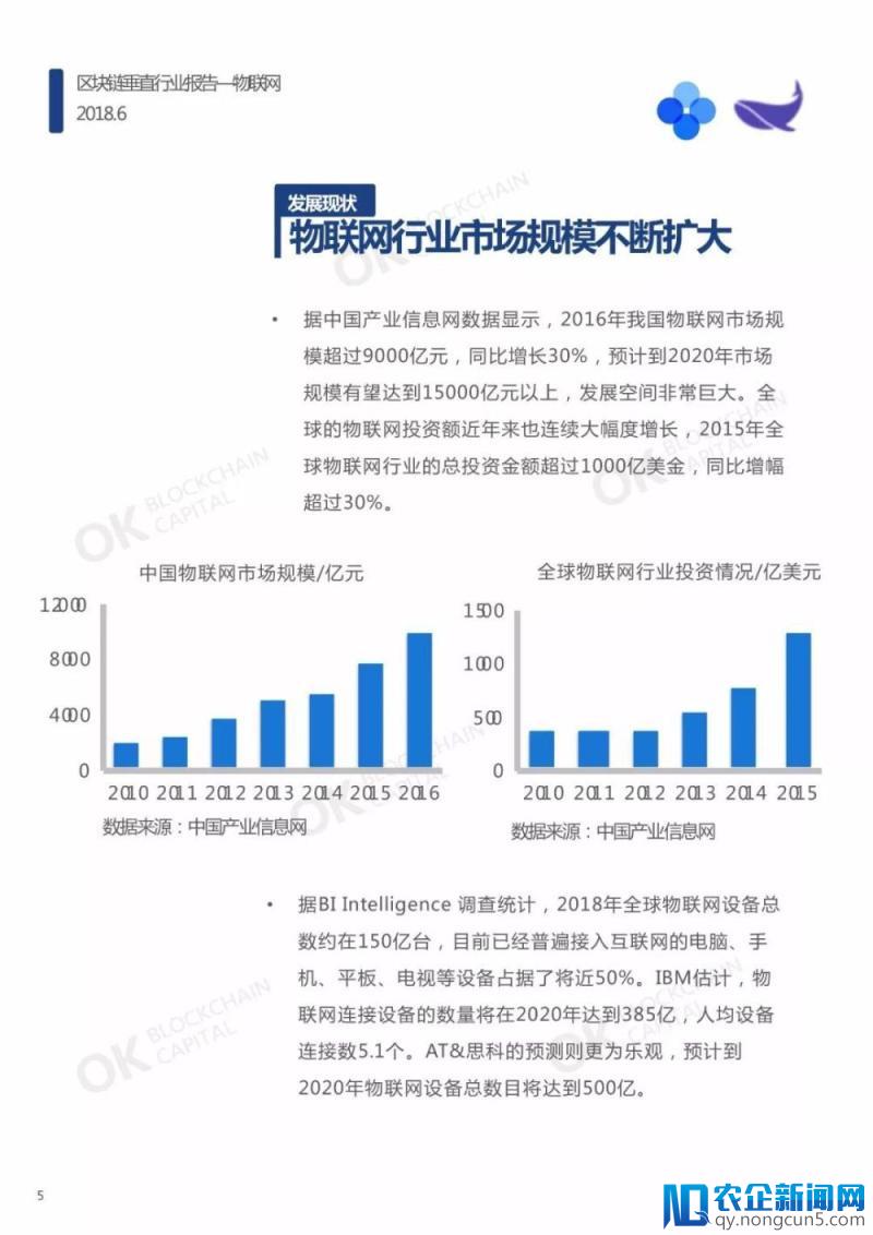 区块链垂直行业报告—物联网（报告全文）