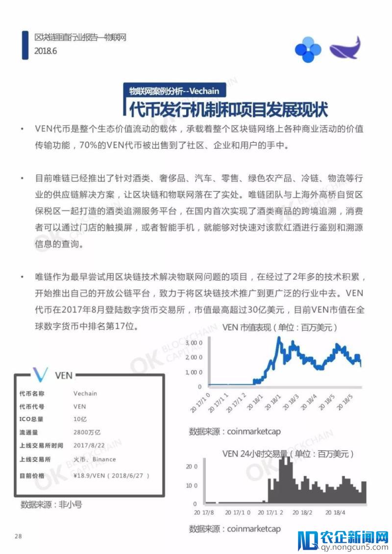 区块链垂直行业报告—物联网（报告全文）