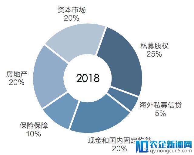 宜信唐宁：投资者可以用母基金这种投资方式获得“免费午餐”