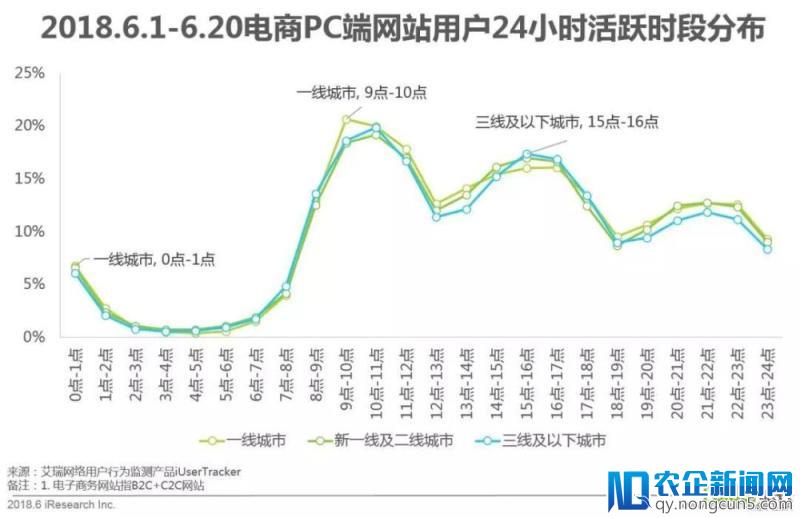 618年中网购狂欢节全洞察