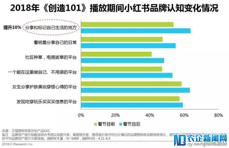 618年中网购狂欢节全洞察