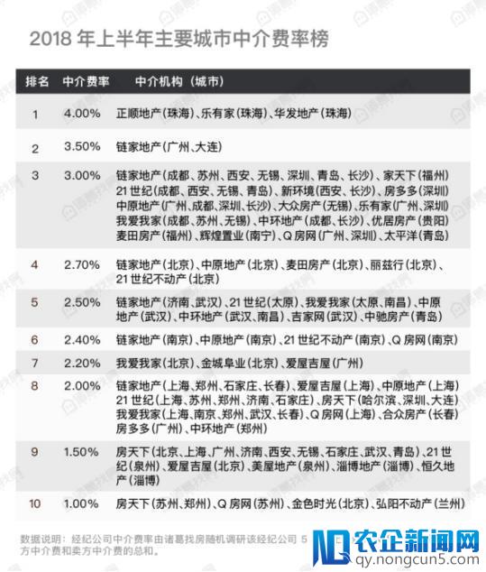 大数据风暴！诸葛找房《2018年上半年中国找房榜》发布