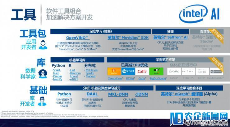 英特尔戴金权：详解全新大数据分析+AI平台Analytics Zoo