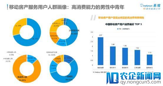 易观报告：安居客、链家、房天下、诸葛找房、贝壳找房列用户量前五