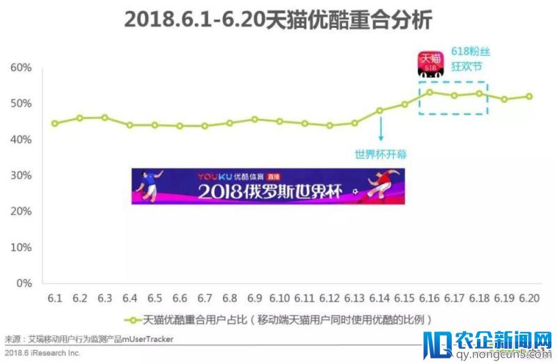 618年中网购狂欢节全洞察