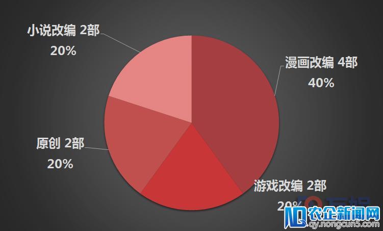 2018四月日产新番报告：国内引进45部 超能力女儿夺冠