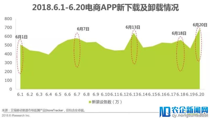 618年中网购狂欢节全洞察