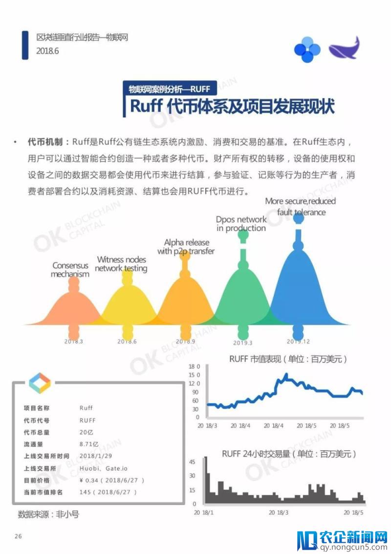 区块链垂直行业报告—物联网（报告全文）