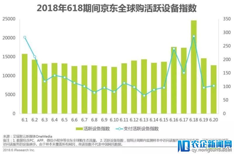 618年中网购狂欢节全洞察