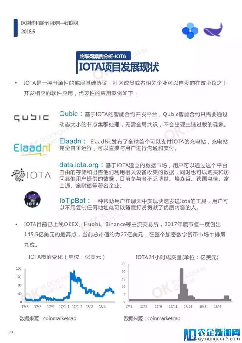 区块链垂直行业报告—物联网（报告全文）