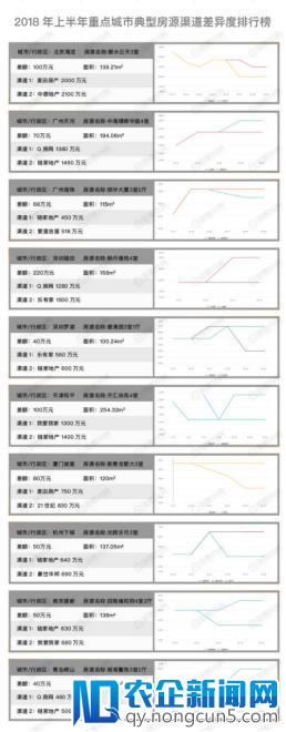 大数据风暴！诸葛找房《2018年上半年中国找房榜》发布