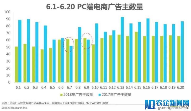 618年中网购狂欢节全洞察