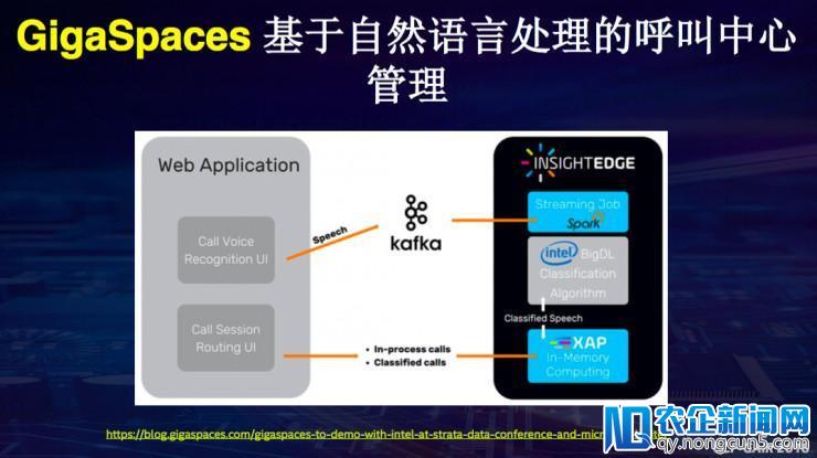 英特尔戴金权：详解全新大数据分析+AI平台Analytics Zoo