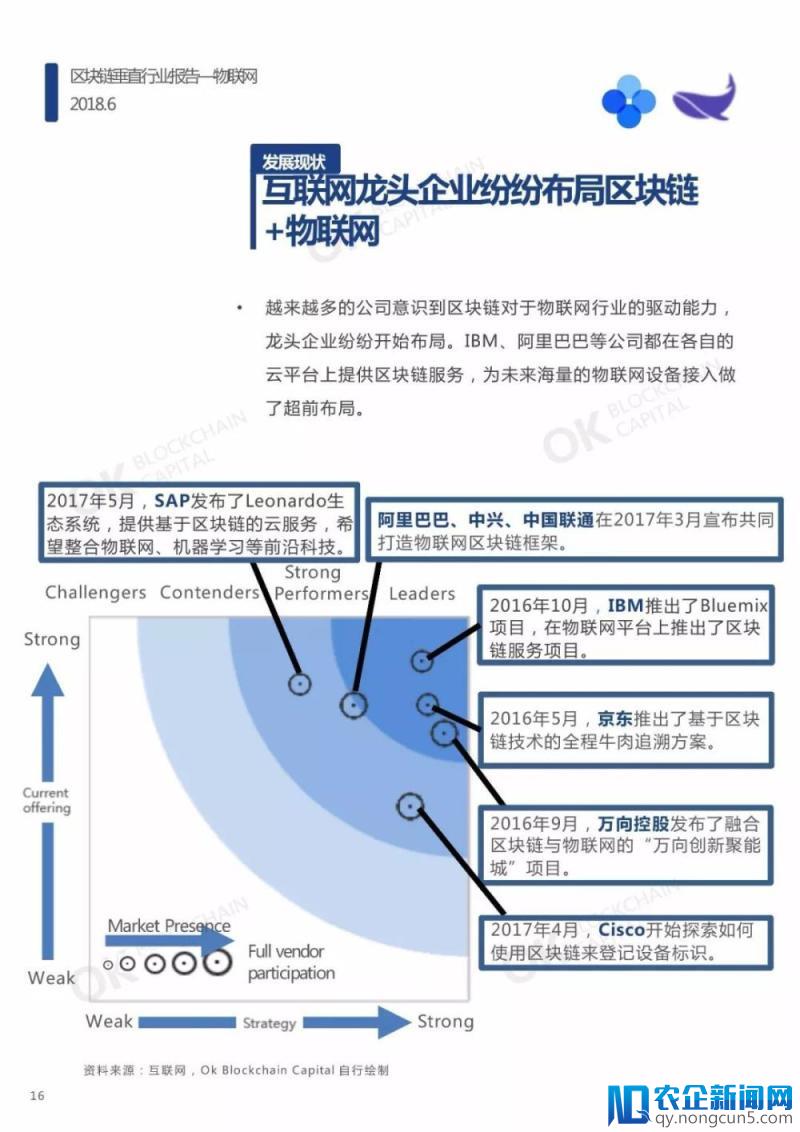 区块链垂直行业报告—物联网（报告全文）