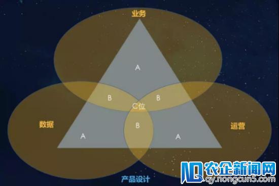 易观朱江：数据分析让产品站在业务C位