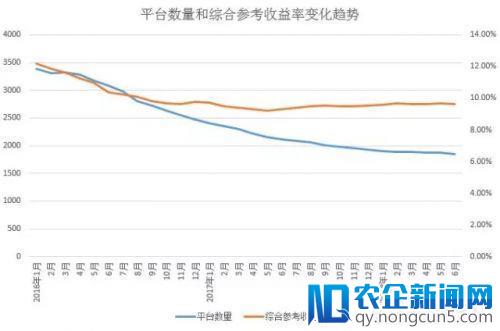 网贷平台还值得信任吗