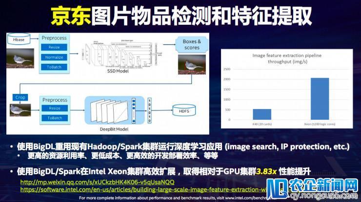 英特尔戴金权：详解全新大数据分析+AI平台Analytics Zoo