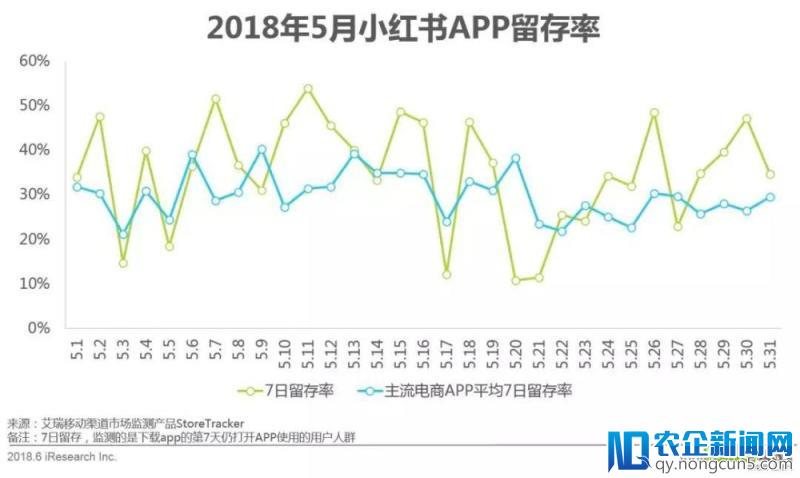 618年中网购狂欢节全洞察