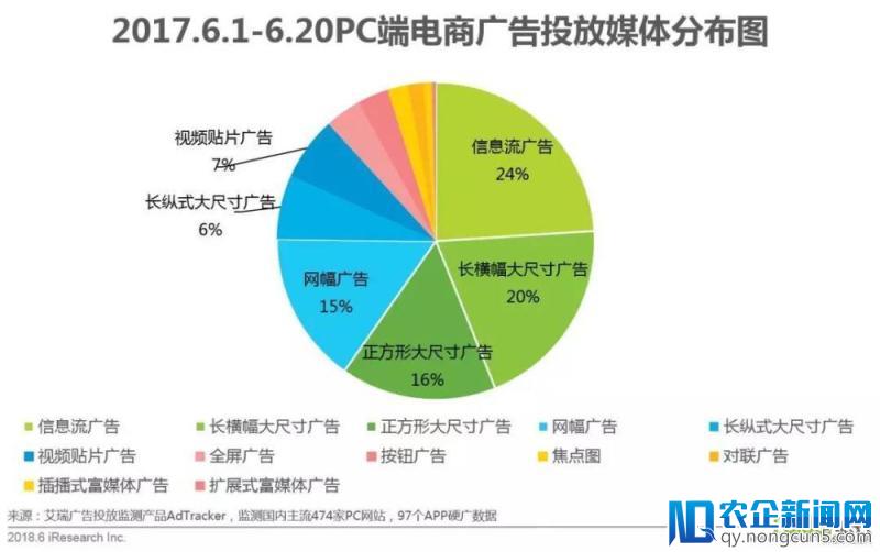 618年中网购狂欢节全洞察