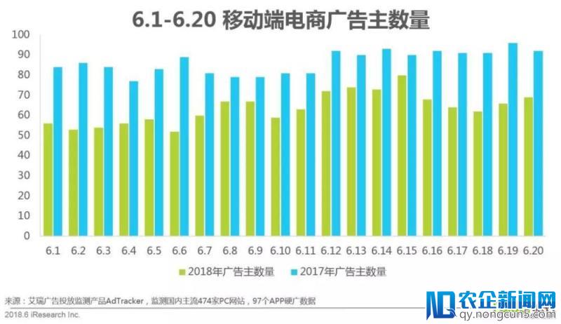 618年中网购狂欢节全洞察