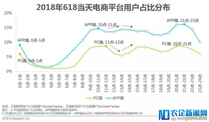 618年中网购狂欢节全洞察