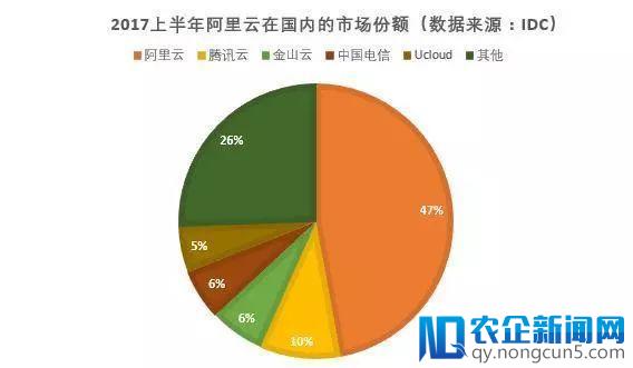 阿里云毛病“惊魂”1小时：难道我们是