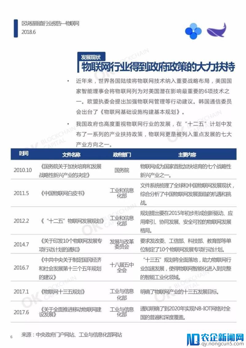 区块链垂直行业报告—物联网（报告全文）