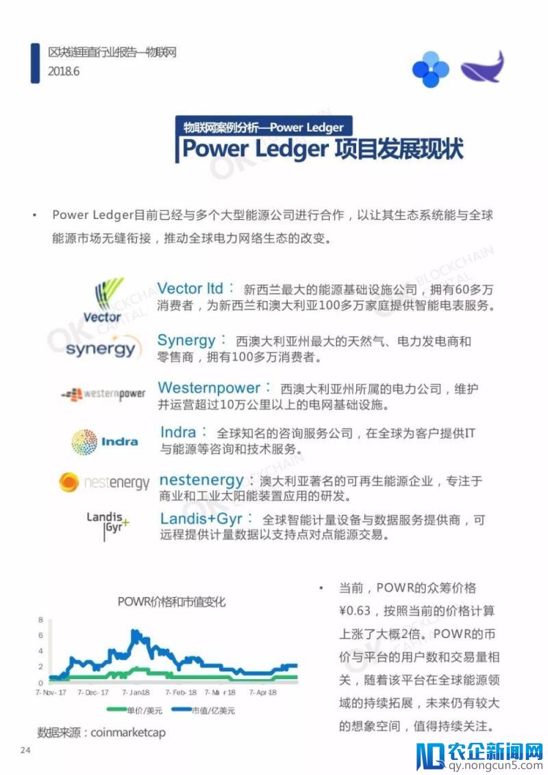 区块链垂直行业报告—物联网（报告全文）