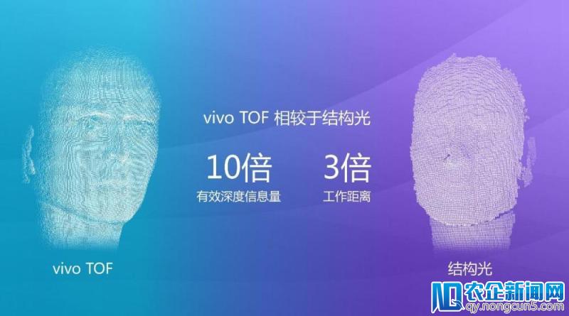 VIVO再亮黑科技 全民开启3D时代