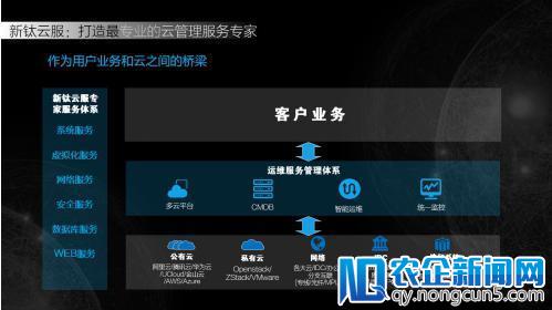 新钛云服，打造最专业的Cloud MSP+，做企业业务和云之间的桥梁！