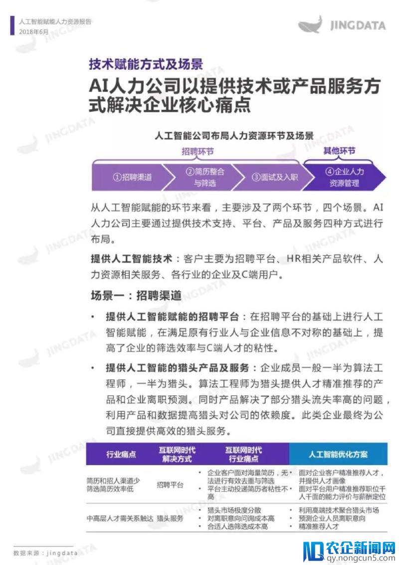 人工智能赋能人力资源报告（全文）