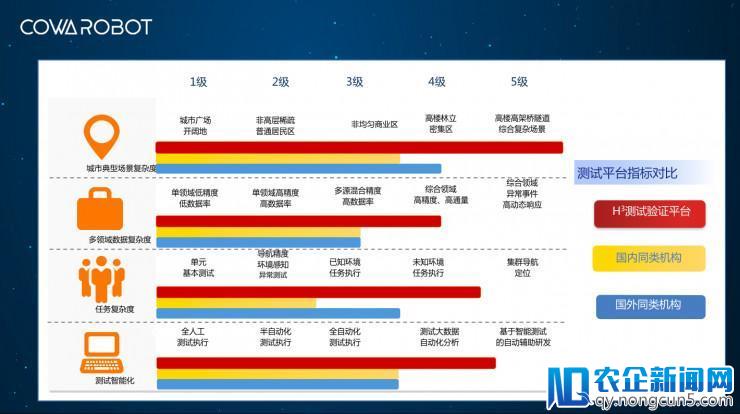 酷哇机器人 CEO 何弢：无人驾驶如何快速商业化 丨CCF-GAIR 2018