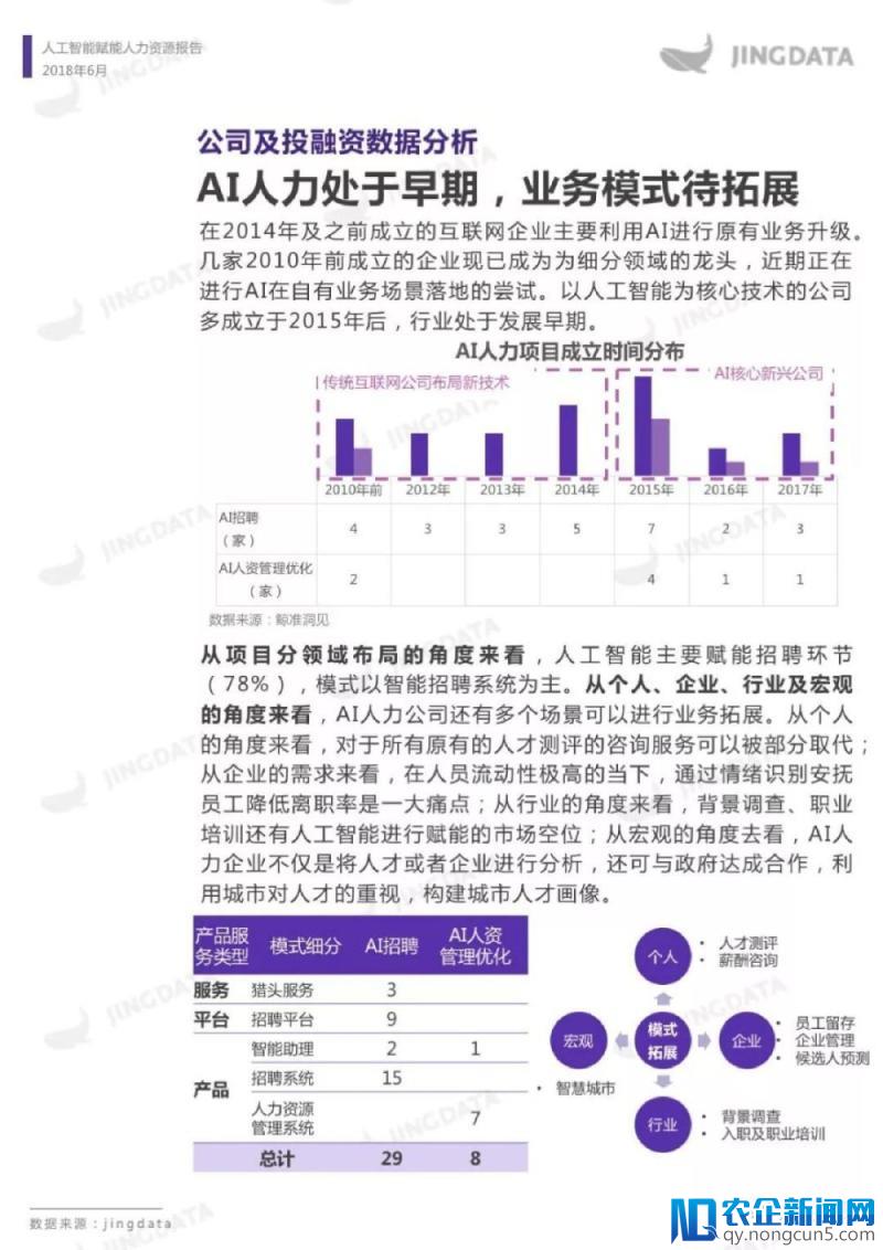 人工智能赋能人力资源报告（全文）