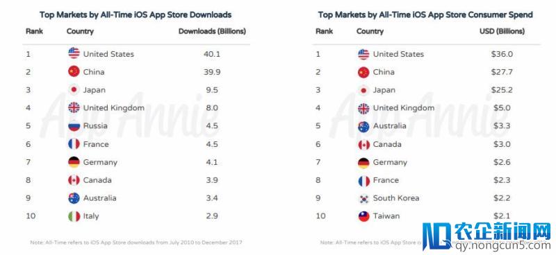 你知道 App Store 在十年间赚了你们多少钱吗？