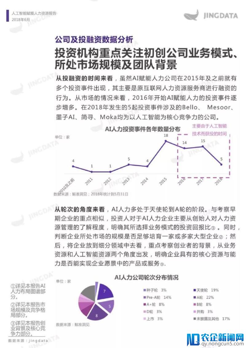 人工智能赋能人力资源报告（全文）