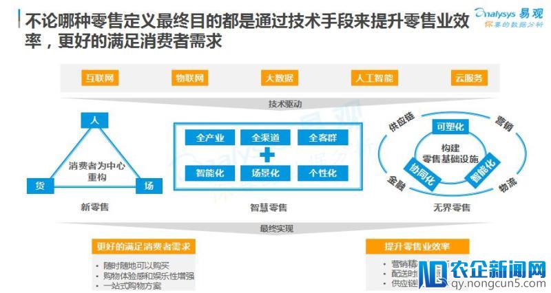 易观发布《中国智慧零售专题分析2018》：线上线下融合是未来趋势