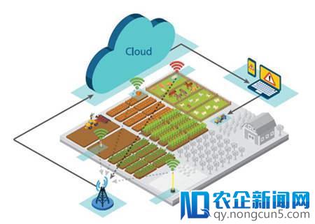 互联网+农业任务总结 百度云率先规划智