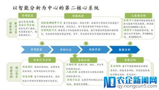 常熟农商银行携手通付盾 设备指纹助力金融反欺诈