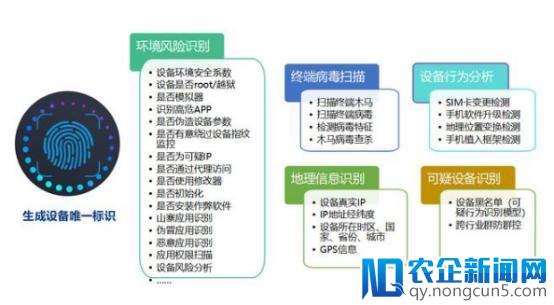 常熟农商银行携手通付盾 设备指纹助力金融反欺诈