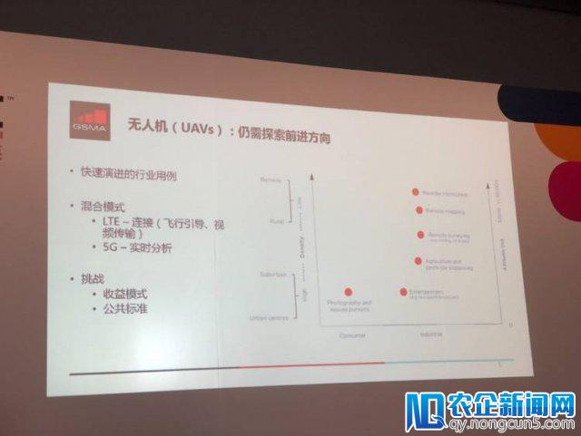 5G 会彻底改变我们的生活，但不是从手机开始