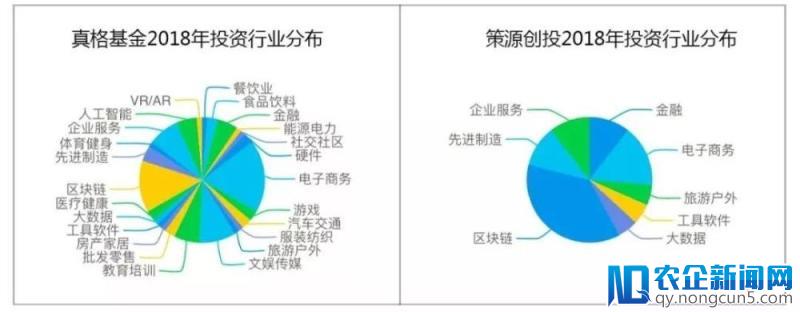 币圈大佬竖中指:新贵不满旧富，怒砸2亿上交易所