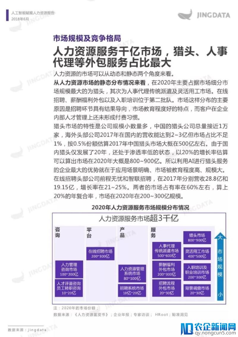 人工智能赋能人力资源报告（全文）