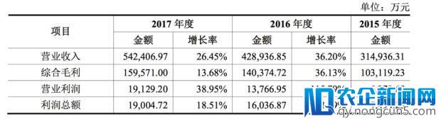 年销54亿！车间工人借钱开零食店，现冲击上市-天下网商-赋能网商，成就网商