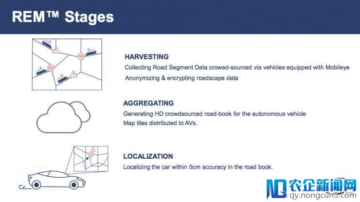 Mobileye 中国区总监 Boaz Sacks：Mobileye 如何做 ADAS、众包地图与 Shield+ 丨CCF-GAIR 2018