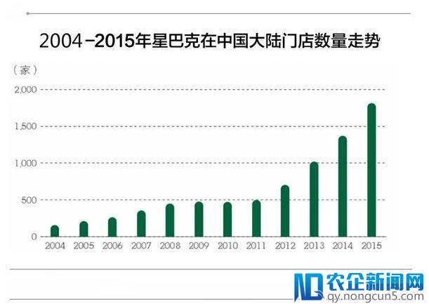 谁是星巴克中国最大的敌人？