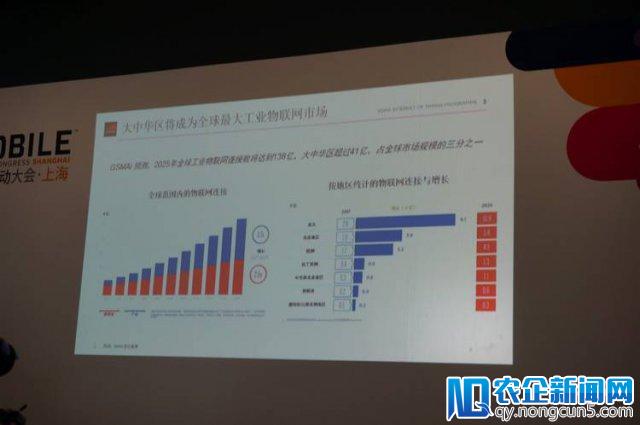 5G 会彻底改变我们的生活，但不是从手机开始