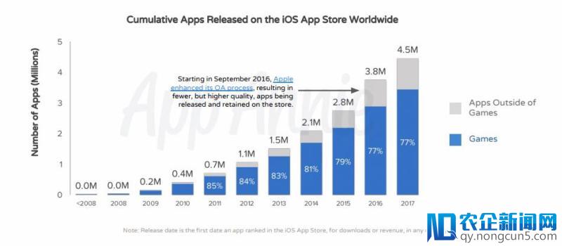 你知道 App Store 在十年间赚了你们多少钱吗？