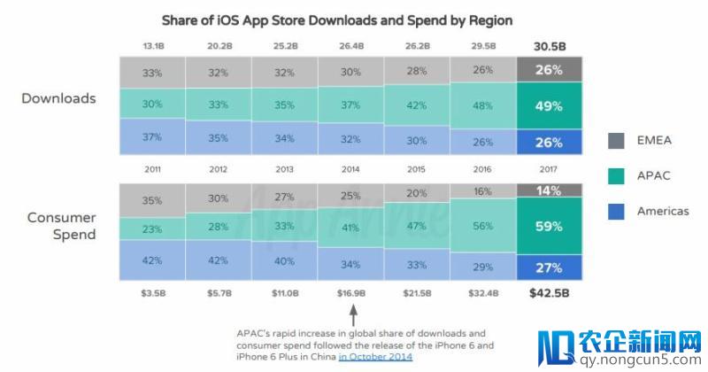 你知道 App Store 在十年间赚了你们多少钱吗？