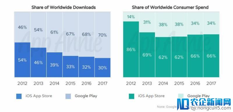 你知道 App Store 在十年间赚了你们多少钱吗？